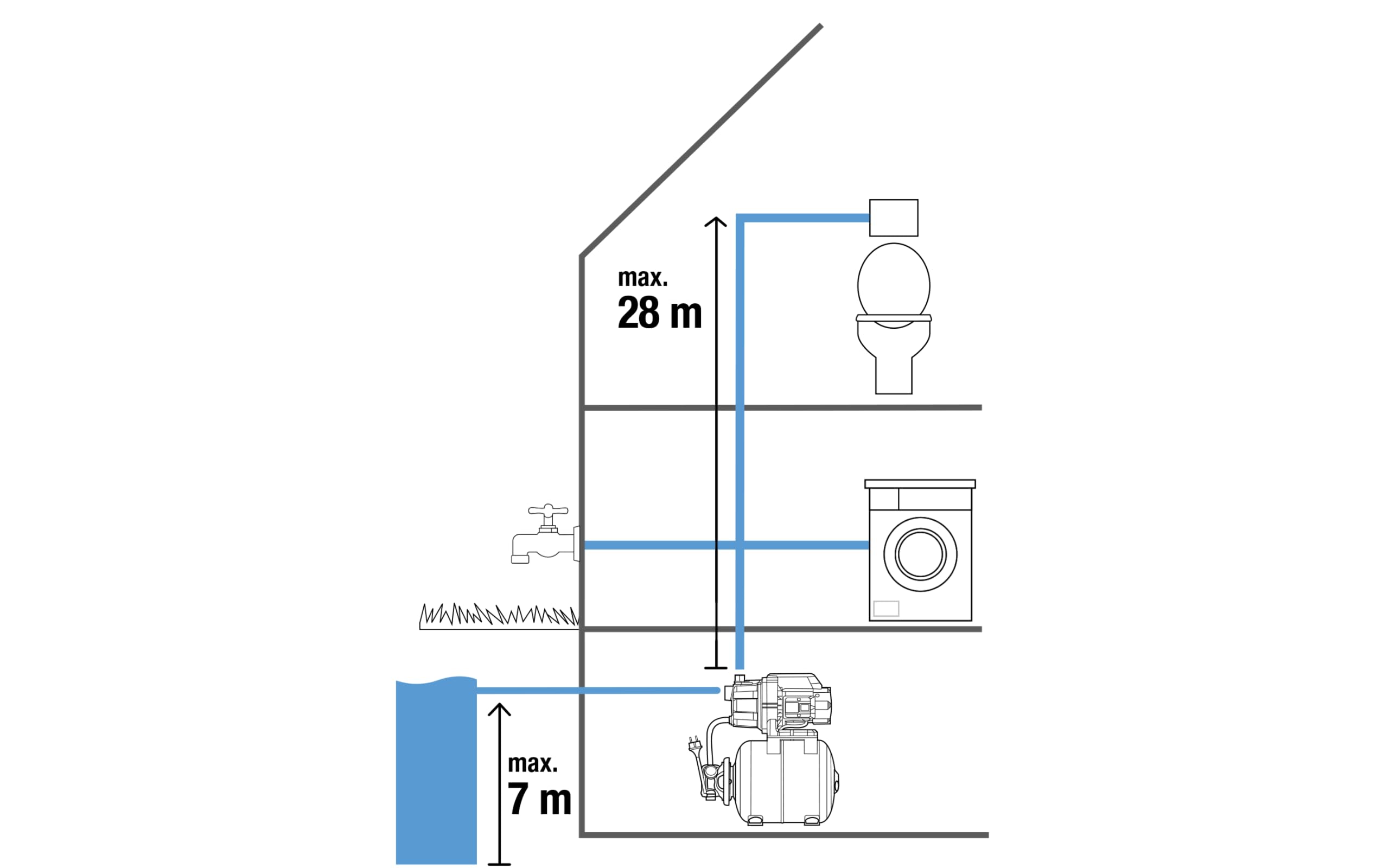 gardena-hauswasserwerk-3700-4-09023-20-hauswasserpumpe-800-w-mit-19-l-tank image 6