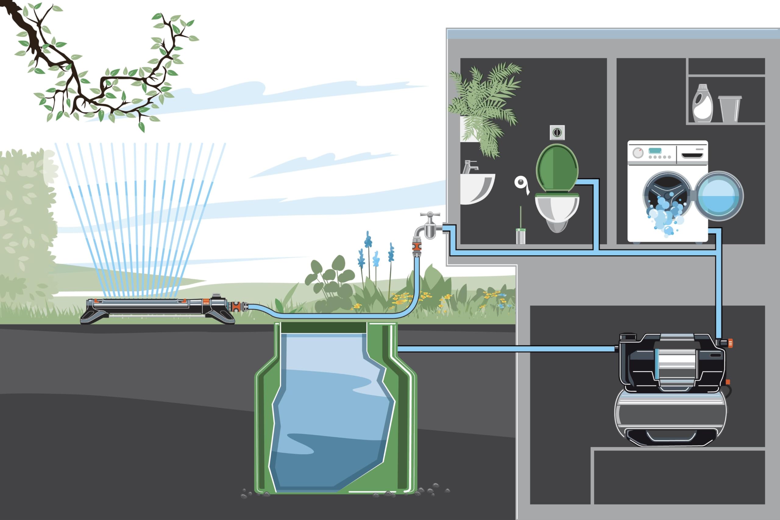 gardena-hauswasserwerk-6300-silentcomfort-mit-bluetooth-app-6300-l-h image 5