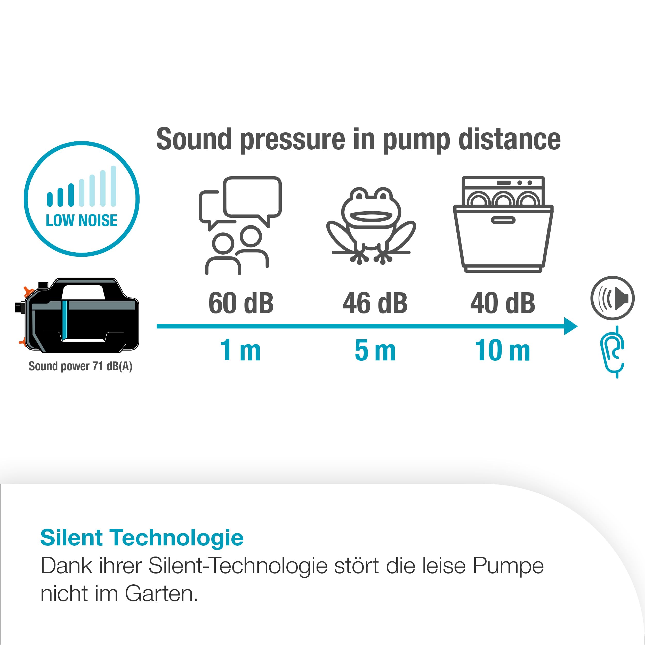 gardena-gartenpumpe-5000-silent-set-mit-20-m-schlauch image 3