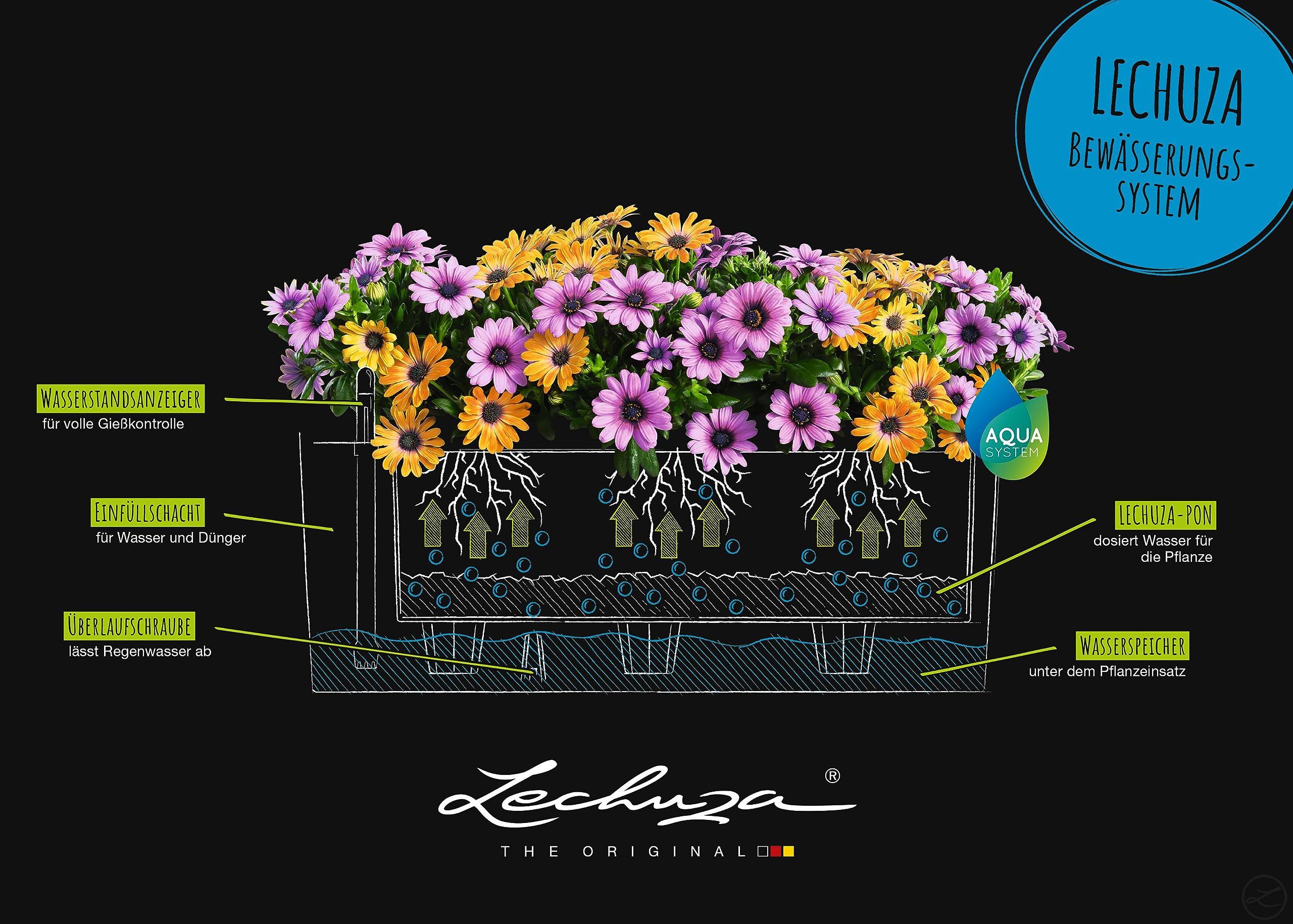 lechuza-balconera-color-50-balkonkasten-all-in-one-set-wei-50cm image 5