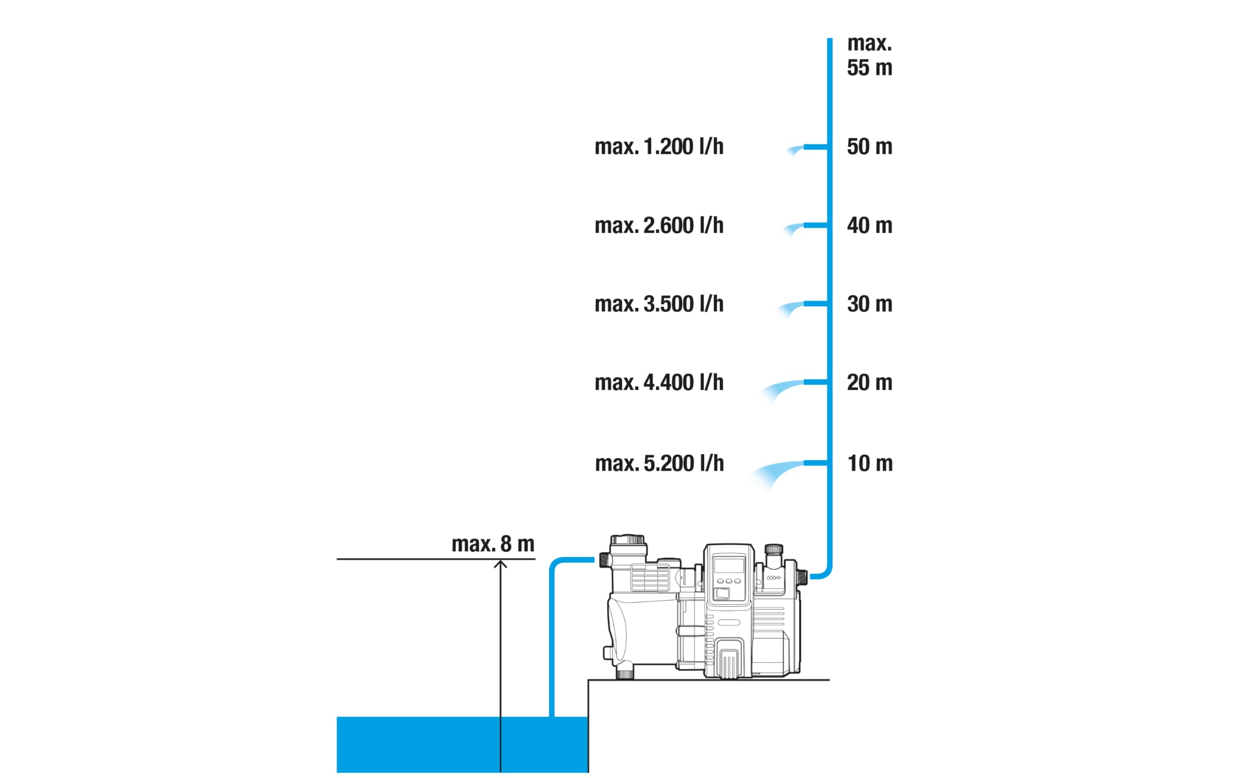 gardena-premium-hauswasserautomat-6000-6e-lcd-inox-1760-20-hauswasserpumpe-6000- image 4