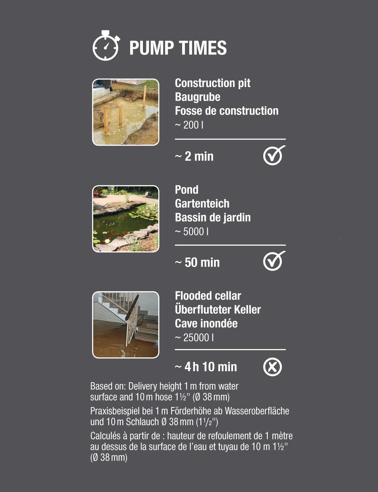 gardena-schmutzwasser-tauchpumpe-9200-basic-9007-47-9200-l-h image 6